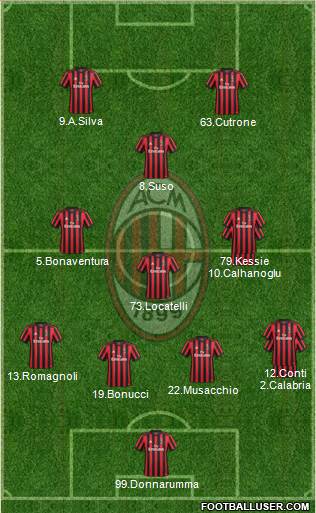 A.C. Milan Formation 2017