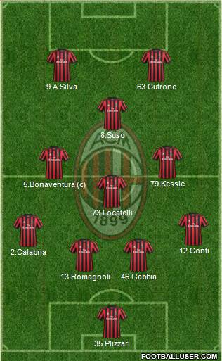 A.C. Milan Formation 2017