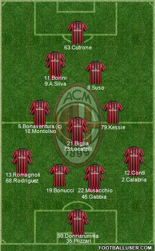 A.C. Milan Formation 2017