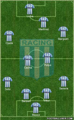 Racing Club Formation 2017