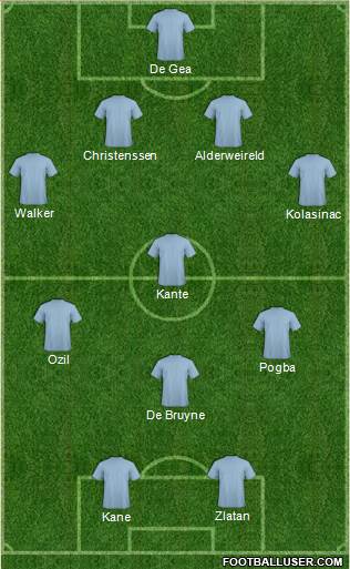 Dream Team Formation 2017