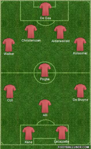 Dream Team Formation 2017