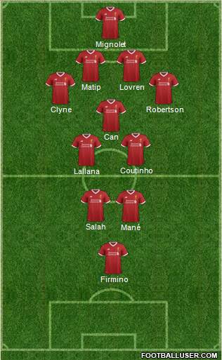 Liverpool Formation 2017