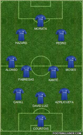 Chelsea Formation 2017