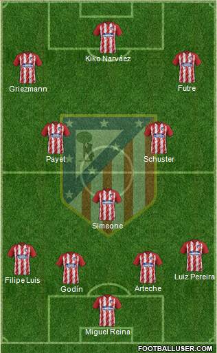 C. Atlético Madrid S.A.D. Formation 2017