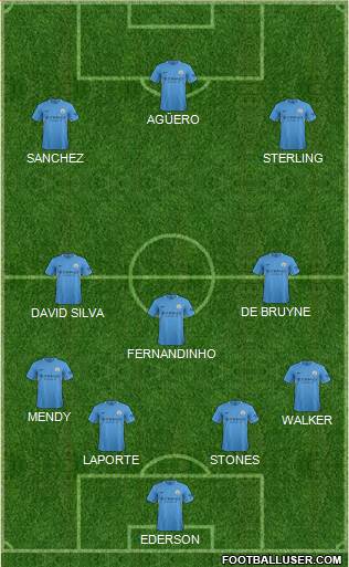 Manchester City Formation 2017