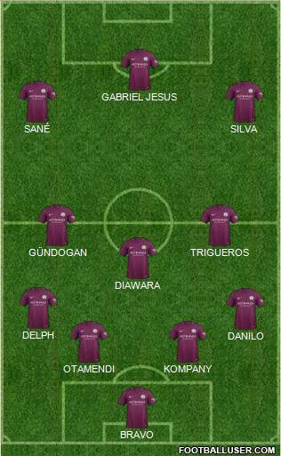 Manchester City Formation 2017