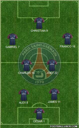 Paris Saint-Germain Formation 2017