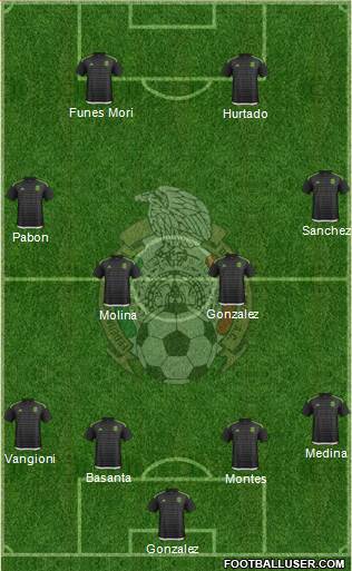 Mexico Formation 2017
