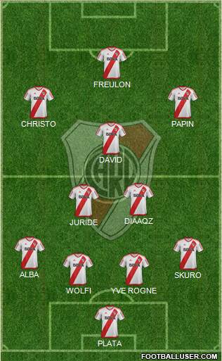 River Plate Formation 2017