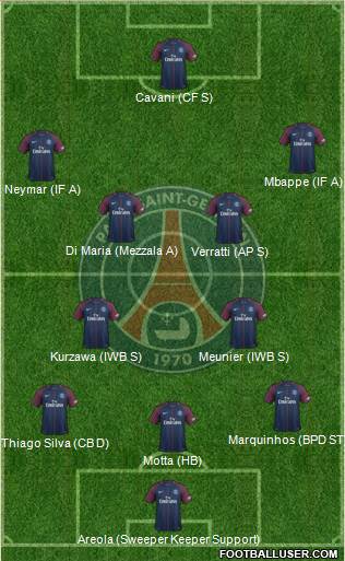 Paris Saint-Germain Formation 2017