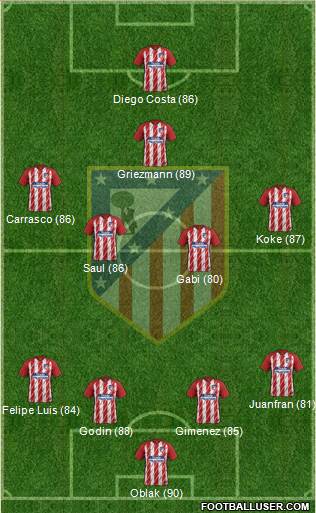 C. Atlético Madrid S.A.D. Formation 2017