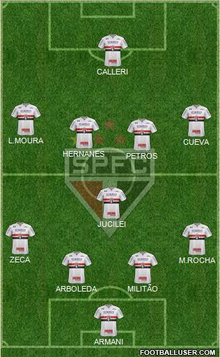 São Paulo FC Formation 2017