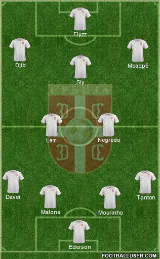 Serbia Formation 2017