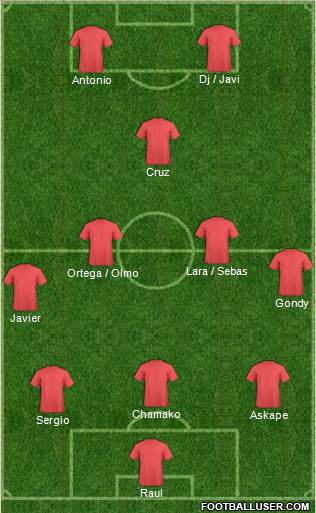 Dream Team Formation 2017