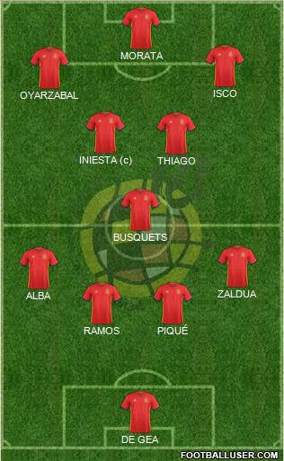 Spain Formation 2017