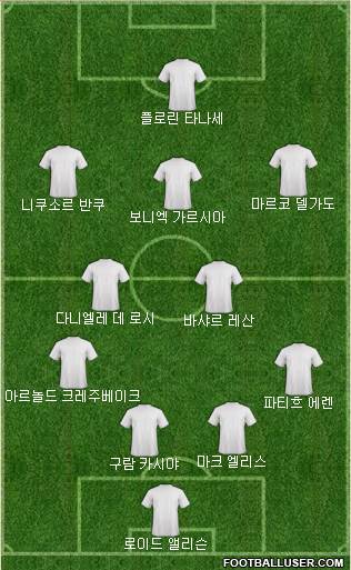 Dream Team Formation 2017