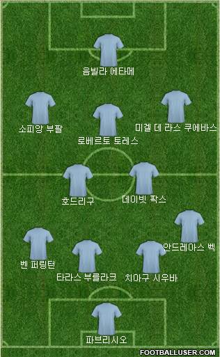 Dream Team Formation 2017