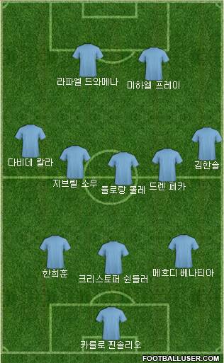 Dream Team Formation 2017