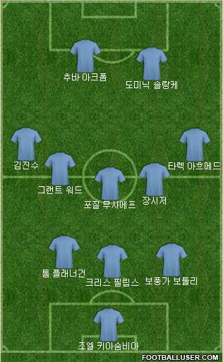 Dream Team Formation 2017