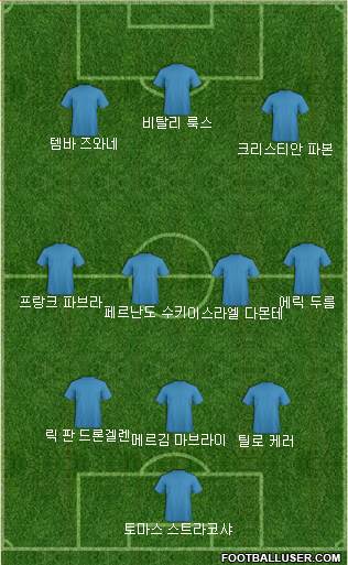 Dream Team Formation 2017