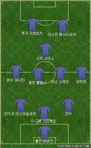 Dream Team Formation 2017