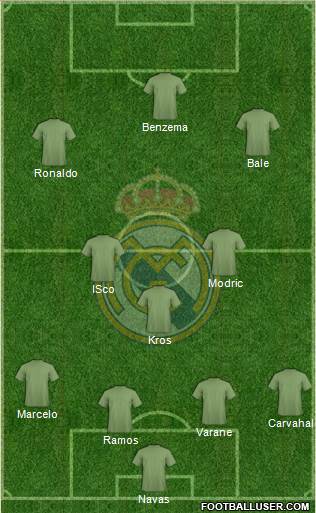 Real Madrid C.F. Formation 2017