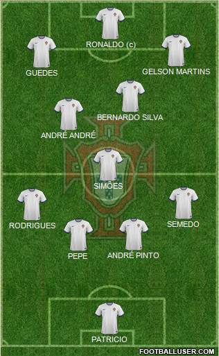 Portugal Formation 2017