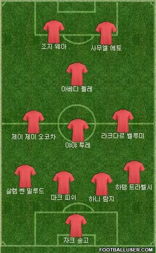 Dream Team Formation 2017