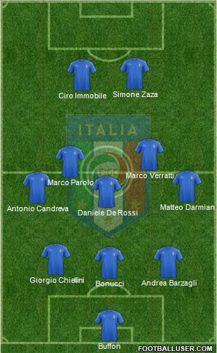 Italy Formation 2017