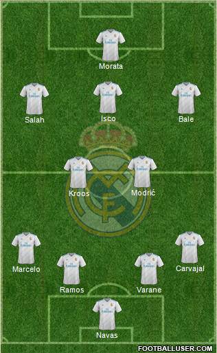 Real Madrid C.F. Formation 2017