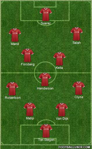Liverpool Formation 2017