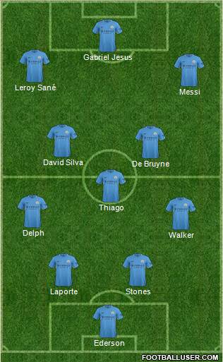 Manchester City Formation 2017