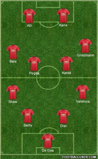 Manchester United Formation 2017