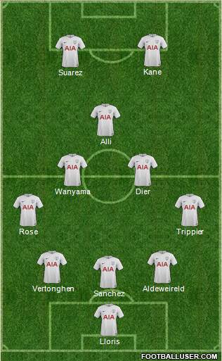 Tottenham Hotspur Formation 2017