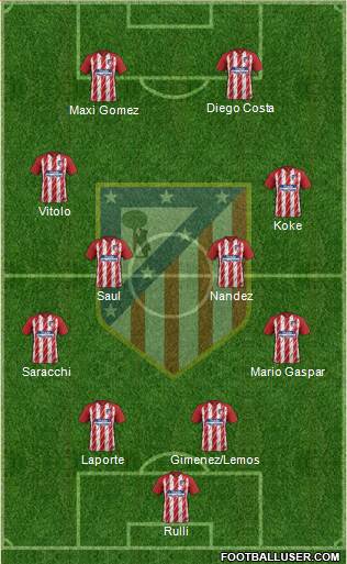 C. Atlético Madrid S.A.D. Formation 2017