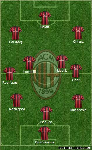 A.C. Milan Formation 2017