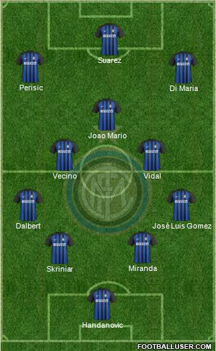 F.C. Internazionale Formation 2017
