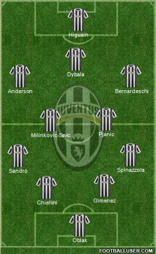 Juventus Formation 2017