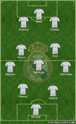 Real Madrid C.F. Formation 2017