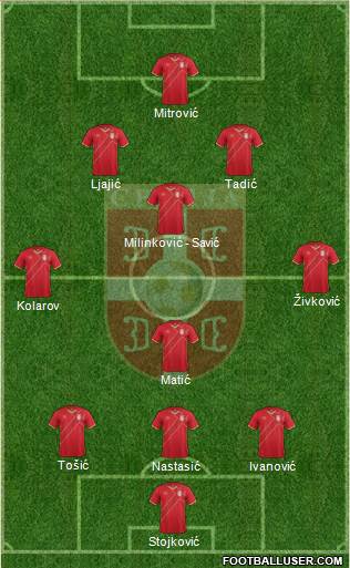 Serbia Formation 2017