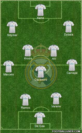 Real Madrid C.F. Formation 2017