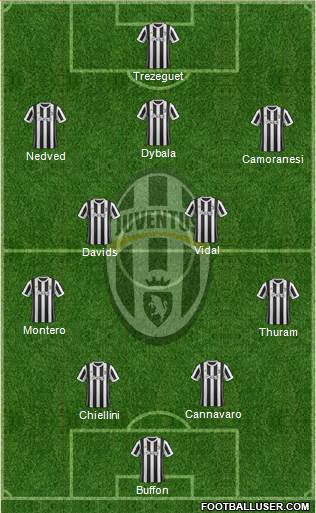 Juventus Formation 2017