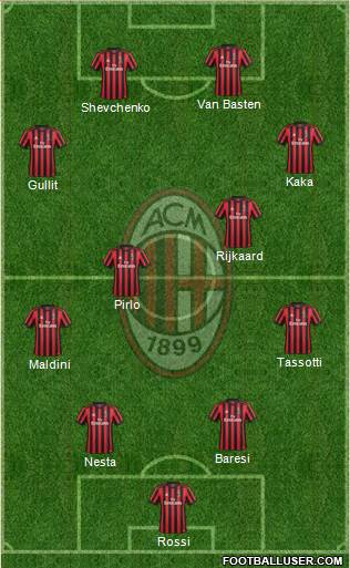 A.C. Milan Formation 2017