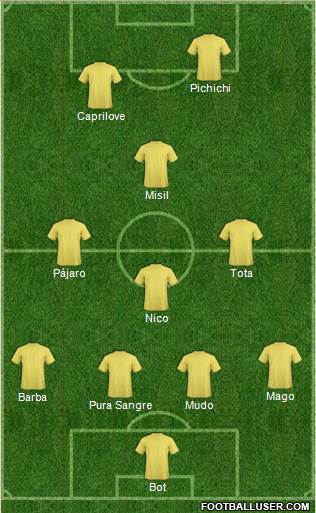 Fifa Team Formation 2017