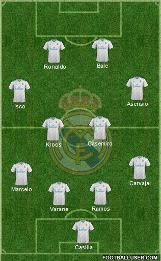 Real Madrid C.F. Formation 2017