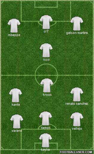 Champions League Team Formation 2017