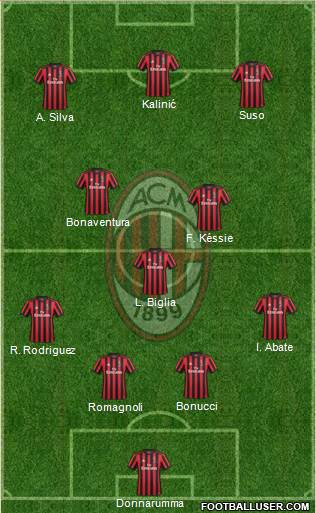 A.C. Milan Formation 2017