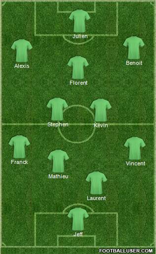 Dream Team Formation 2017