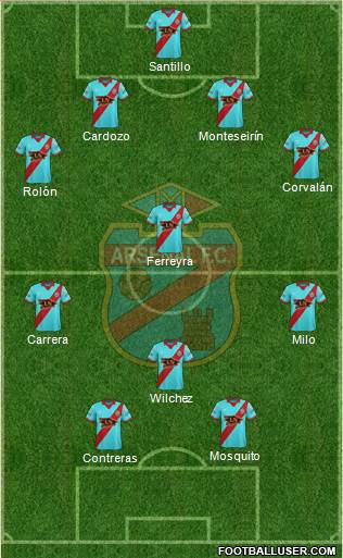 Arsenal de Sarandí Formation 2017